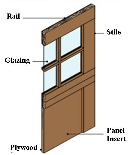 Signature Carriage Wood Garage Doors Overhead Door.So Cal San Diego