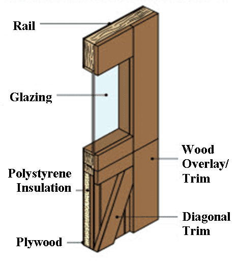 Signature Carriage Wood Garage Doors Overhead Door.So Cal San Diego